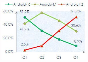 Android4.2עȳ